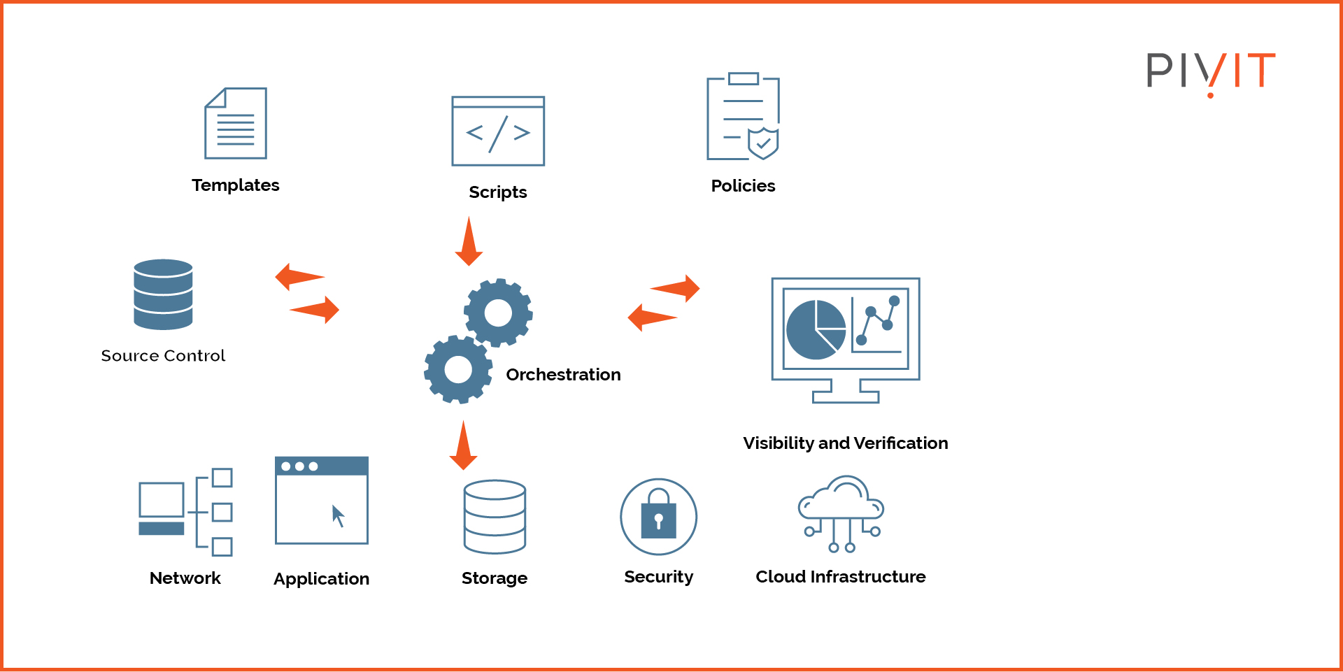 Akhilkumar Patel On Linkedin Iac Iac Infrastructureascode - Artistic Ultra HD Nature Pictures | Free Download